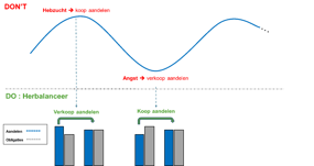 Do-Dont-Rebalance2-1080x575