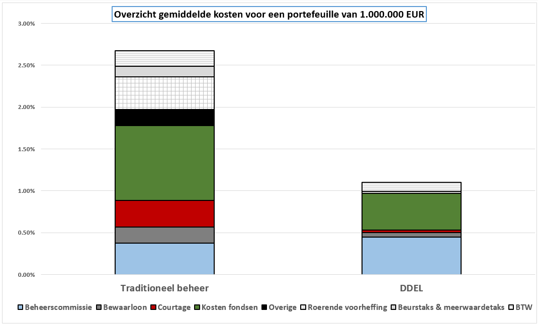 Kosten-NL